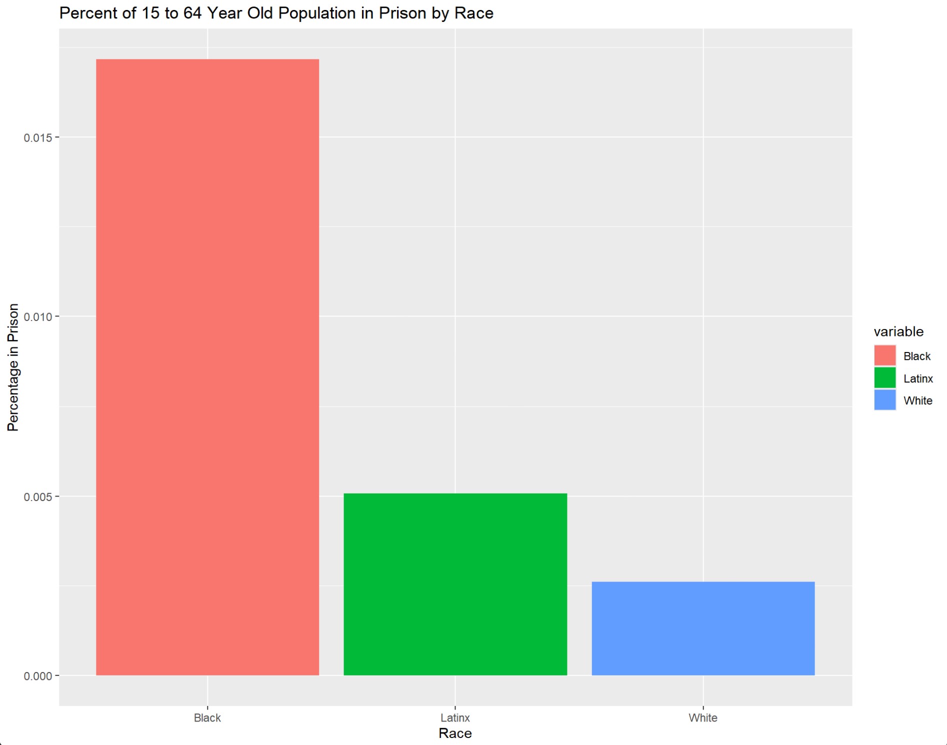 chart 1